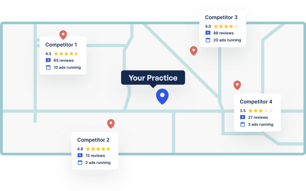 competitor audit