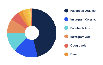 marketing channels